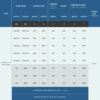 Table displaying Rocket Door Frames - 70mm Pocket Door Kit sizes, with columns for door width, height, overall and passage dimensions (with/without lining kit), pocket size, finished passage, and wall thickness for various pocket door sizes.
