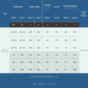 Table comparing the dimensions and specifications of Rocket Door Frames – 75mm Pocket Door Kit, including door width/height, overall size, passage width, pocket width, finished passage size, and wall thickness for multiple stud and panel sizes.