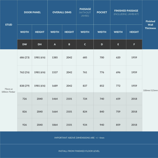 Table comparing the dimensions and specifications of Rocket Door Frames – 75mm Pocket Door Kit, including door width/height, overall size, passage width, pocket width, finished passage size, and wall thickness for multiple stud and panel sizes.