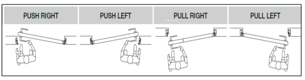 Diagram illustrating four labelled sections—Push Right, Push Left, Pull Right, and Pull Left—each showing a seated person operating the ECLISSE Door system - Syntesis® Hinged Single With Door lever arm in various directions.