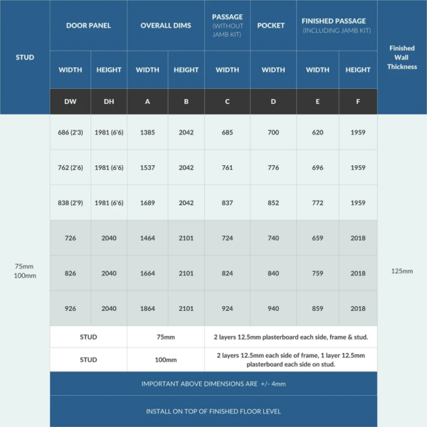 A table shows Rocket Door Frames - 75mm Fire Rated Pocket Door Kit sizes with columns for door panel width/height, overall/pocket dimensions, passage and finished passage sizes, wall thickness. Installation notes and specs follow below.