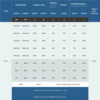 Table displaying Rocket Door Frames - 90mm Fire Rated Pocket Door Kit panel sizes and measurements for overall dimensions, passage width, pocket width, and finished opening. Columns A-F show detailed values; stud and wall thickness are listed at the sides.