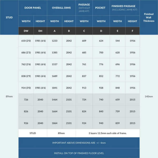 Table displaying Rocket Door Frames - 90mm Fire Rated Pocket Door Kit panel sizes and measurements for overall dimensions, passage width, pocket width, and finished opening. Columns A-F show detailed values; stud and wall thickness are listed at the sides.