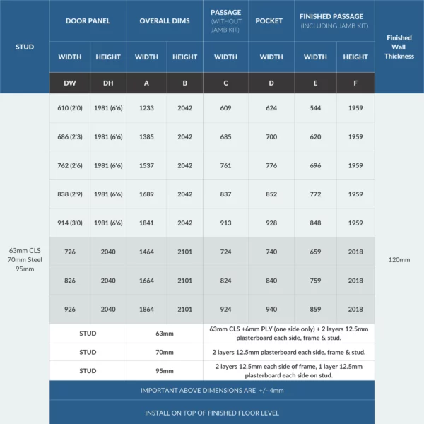 A detailed table shows Rocket Door Frames - 75mm Fire Rated Pocket Door Kit dimensions: door panel size, overall dimensions, passage size, pocket size, and finished passage—including specs for various wall thicknesses and stud types.